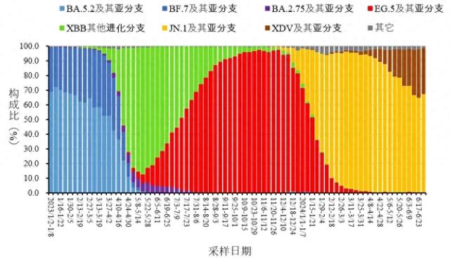 事关新冠病毒，江门疾控最新提醒！  第1张