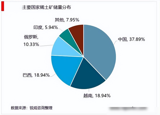 储量世界第二，越南为什么不开采2200万吨稀土？对中国有很大的启示  第7张