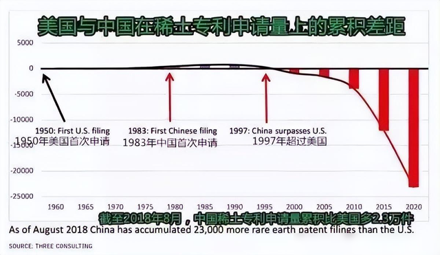 储量世界第二，越南为什么不开采2200万吨稀土？对中国有很大的启示  第9张