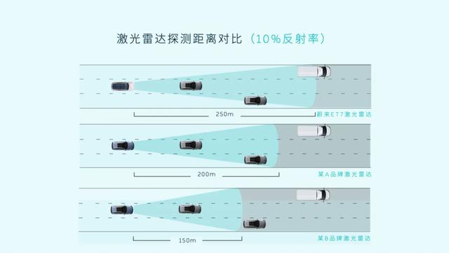 深夜可以看到500米远！原来激光雷达是物理插件  第8张