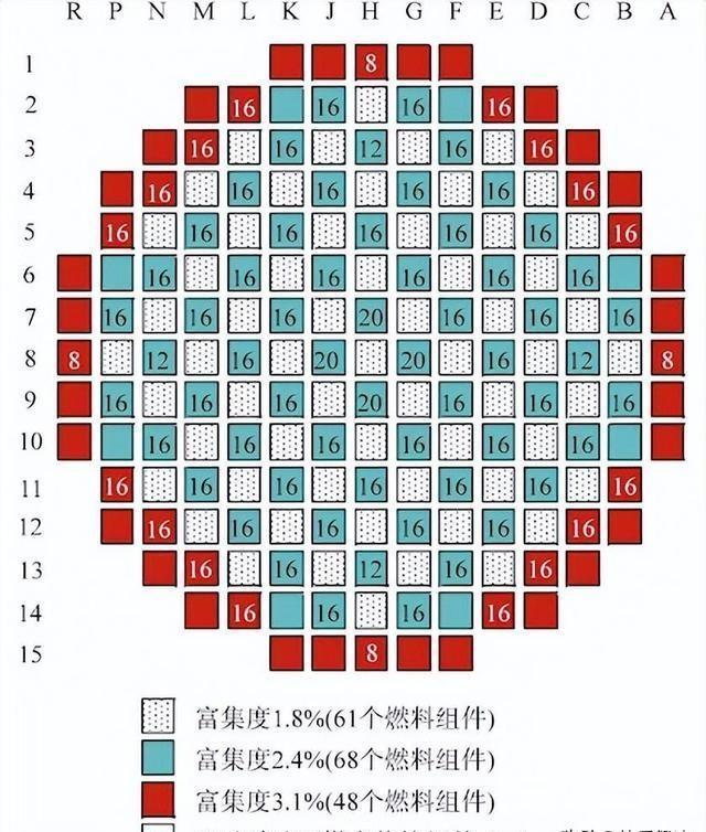 我们国家建立了一个核电站，结果做得很好，才明白英国当年错过了什么？  第3张