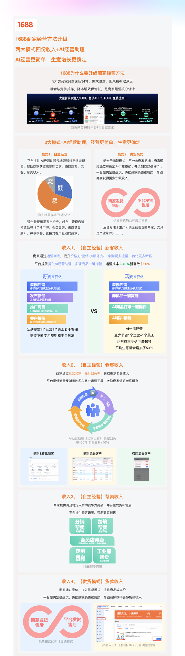 阿里1688宣布免费向商家提供“AI管理助理”  第3张