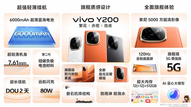 都是vivo 7骁龙7系列Y200系列 Gen3比6 Gen1仍然便宜200，背后的原因是什么？  第4张