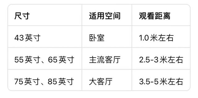 电视机越买越大？究竟应该买什么电视？  第2张