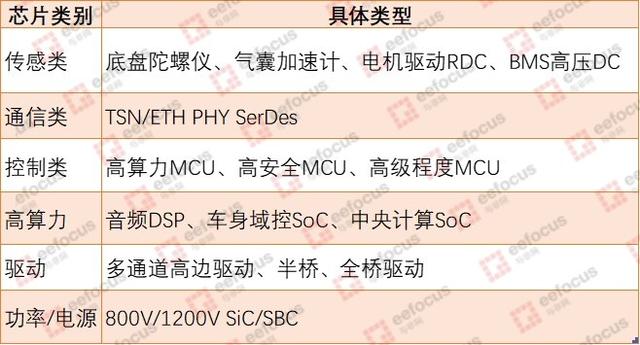 资深寒冬，周期过长，内卷加重，国产车规芯片还有搞头吗？  第2张