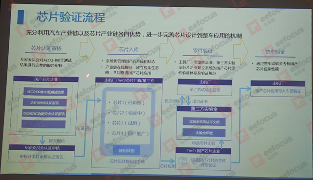 资深寒冬，周期过长，内卷加重，国产车规芯片还有搞头吗？  第7张