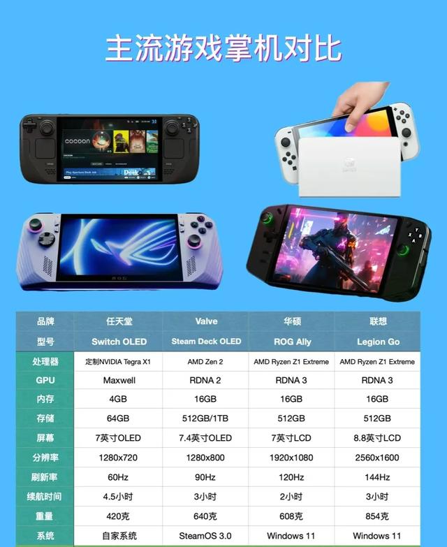 Switch已到生命末期？看看3DS，还长着呢  第6张