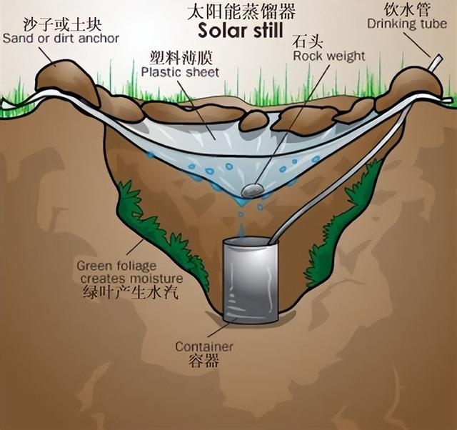 一吨水的成本不到一美元！我们国家的海水淡化技术，世界上的水平如何？  第4张