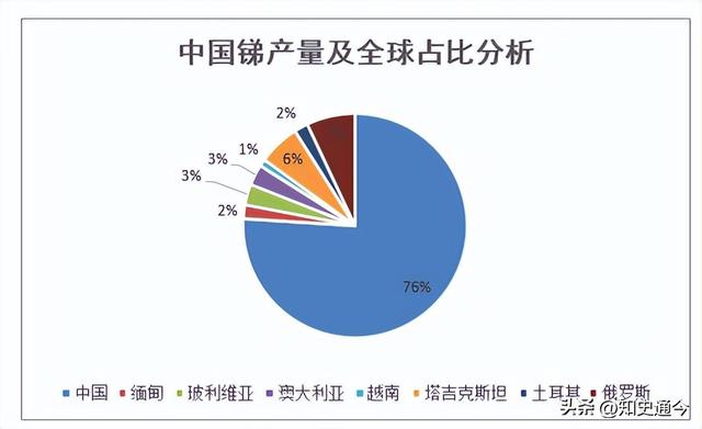 它比黄金更稀缺，被称为战略金属，是中国第一产品！美国又要嫉妒了。  第8张