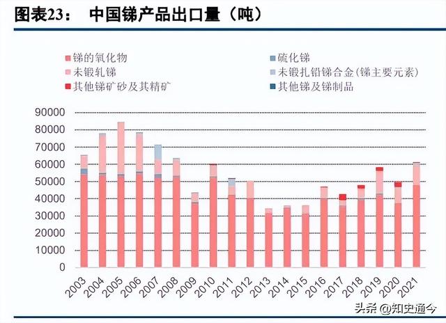 它比黄金更稀缺，被称为战略金属，是中国第一产品！美国又要嫉妒了。  第7张