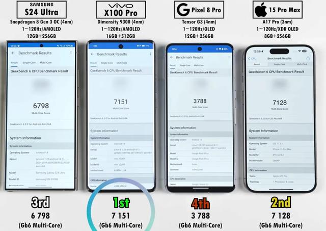 iPhone15ProMax，性能测试落后！  第6张
