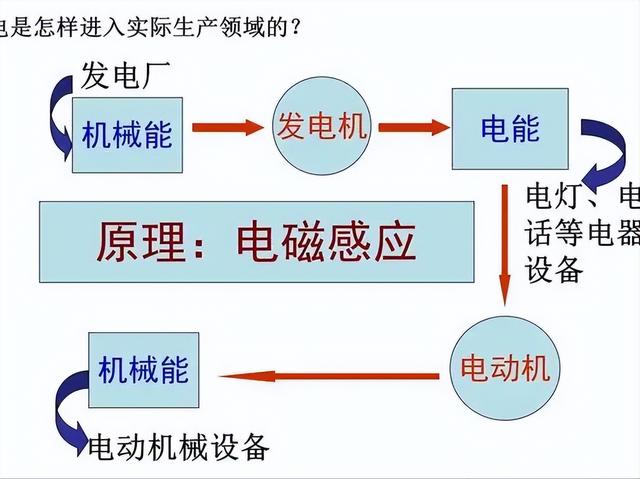 为什么越南和印度都头疼？除了中国，西方国家的电力阳谋无法破解。  第2张