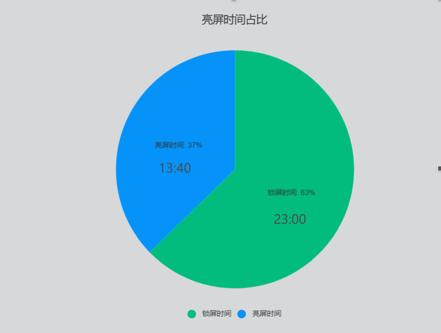 日常使用状态下的OPPO K12，续航到底有多强？  第4张