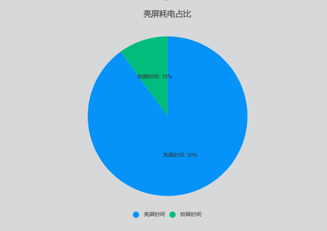 日常使用状态下的OPPO K12，续航到底有多强？  第5张