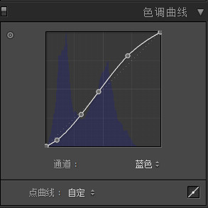 使用Photoshop打造童话风格的少女人物艺术照片调色教程 第7张 使用Photoshop打造童话风格的少女人物艺术照片调色教程 第7张