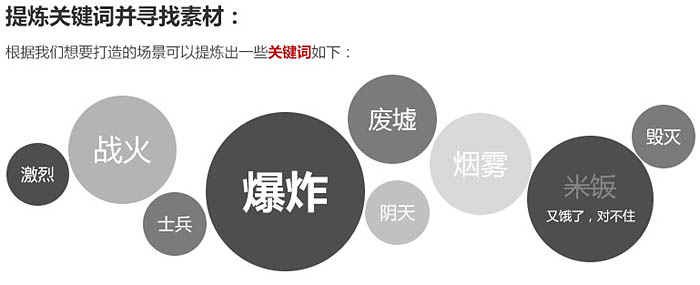 战争海报，PS合成战争电影主题海报图片设计教程  第3张