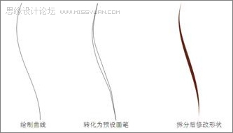 CorelDraw贝塞尔工具勾勒斑马的形体图片设计教程  第7张