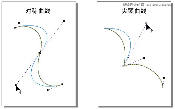 CorelDRAW教程，CorelDRAW软件贝塞尔工具使用技巧  第7张