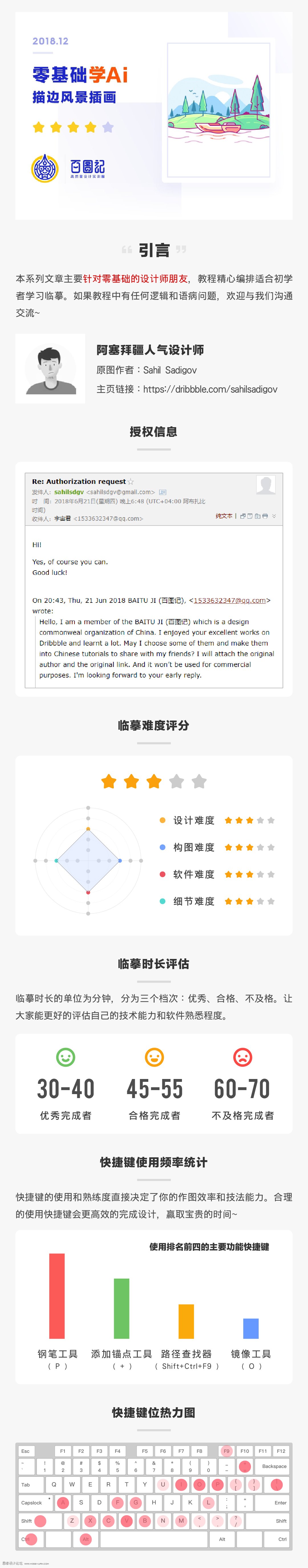 使用AI绘制时尚描边风格的风景类插画的Illustrator教程  第1张