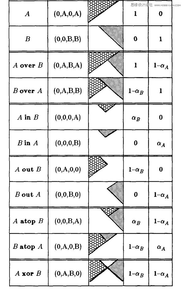 Illustrator基础教程：创建内阴影效果  第8张
