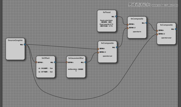 Illustrator基础教程：创建内阴影效果  第13张