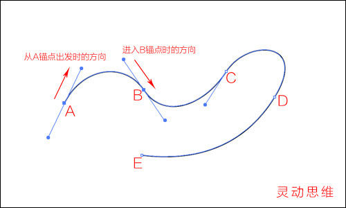 Illustrator详细解析钢笔工具的使用技巧  第6张