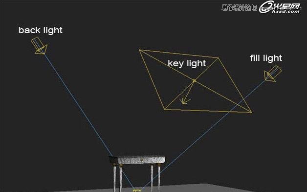 3ds Max绘制高档办公室效果图 第6张 3ds Max绘制高档办公室效果图 第6张