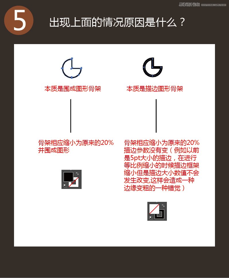 Illustrator中图形逻辑本质与实用小技巧  第5张