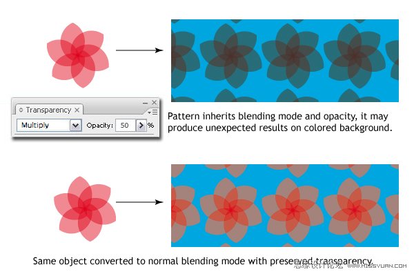 Illustrator中创建无缝图案的方法  第13张